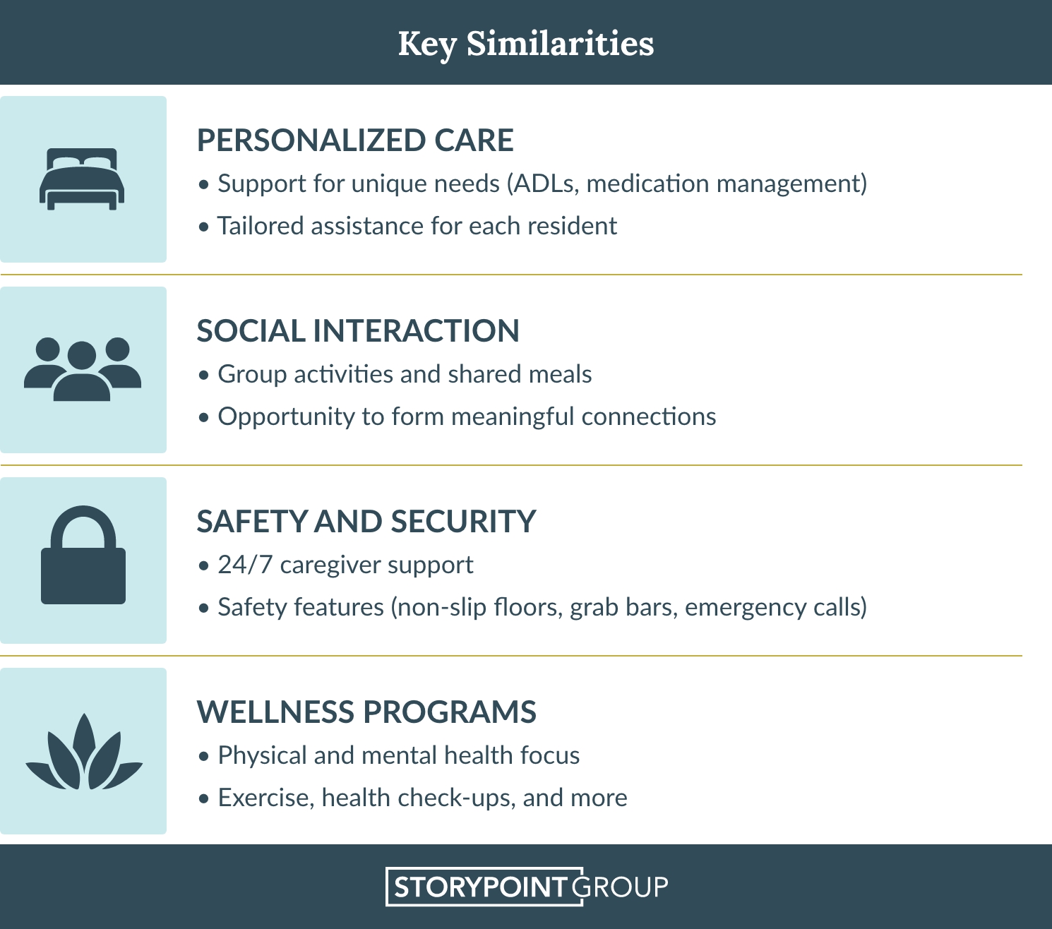 Similarities between board and care and senior living